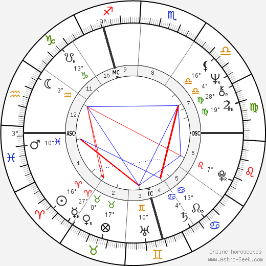 Werner Schroeter birth chart, biography, wikipedia 2024, 2025
