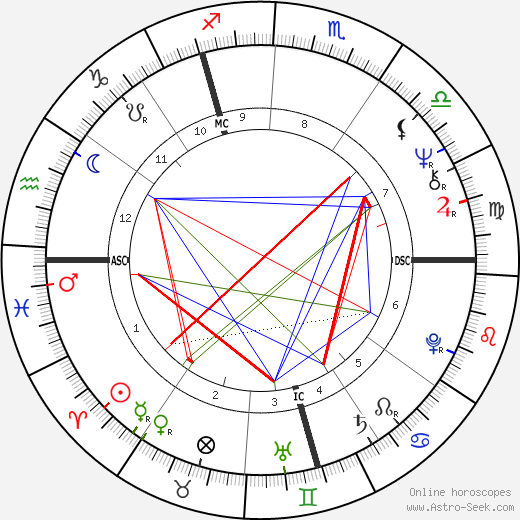 Werner Schroeter birth chart, Werner Schroeter astro natal horoscope, astrology