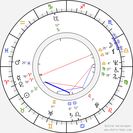 Winfried Glatzeder birth chart, biography, wikipedia 2024, 2025