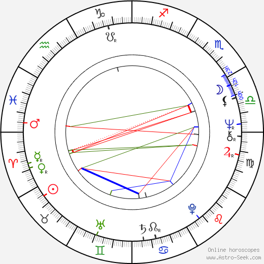 Winfried Glatzeder birth chart, Winfried Glatzeder astro natal horoscope, astrology