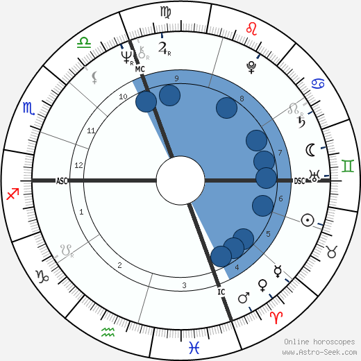 Al Blanchard wikipedia, horoscope, astrology, instagram