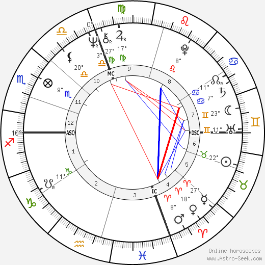 Al Blanchard birth chart, biography, wikipedia 2024, 2025