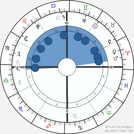 Alana Stewart wikipedia, biography, birth chart, instagram Alana Stewart wikipedia, horoscope, astrology, instagram