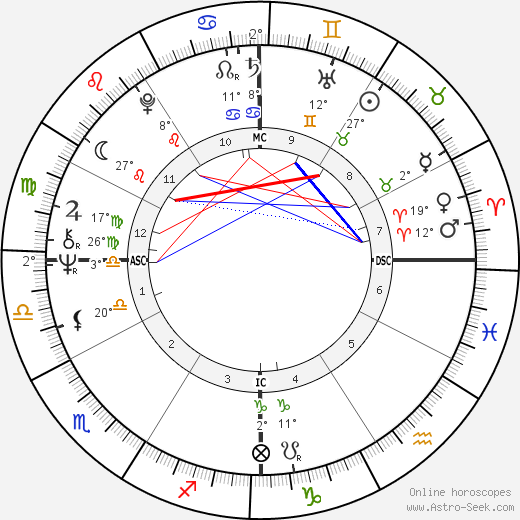 Alana Stewart birth chart, biography, wikipedia 2024, 2025