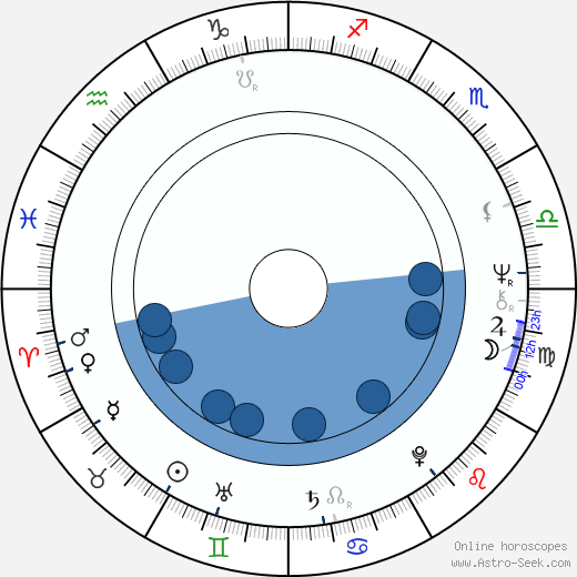 Alejo Vidal -Quadras wikipedia, horoscope, astrology, instagram