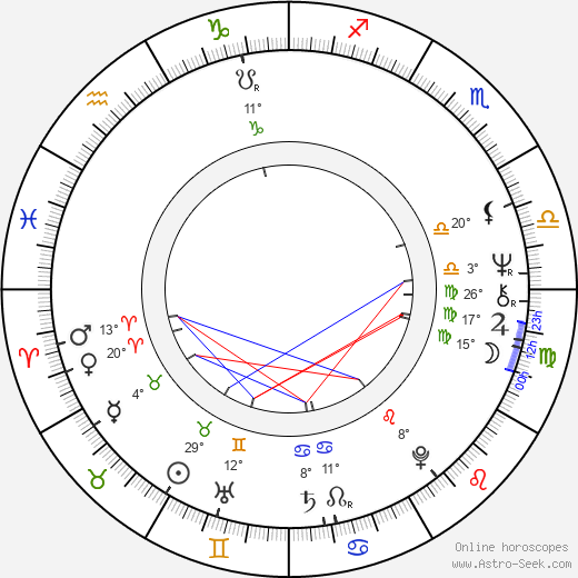 Alejo Vidal -Quadras birth chart, biography, wikipedia 2023, 2024