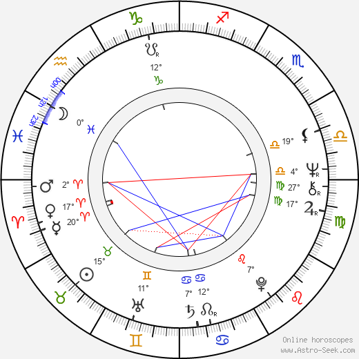 Anthony Sloman birth chart, biography, wikipedia 2023, 2024