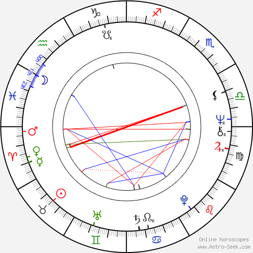 Anthony Sloman birth chart, Anthony Sloman astro natal horoscope, astrology