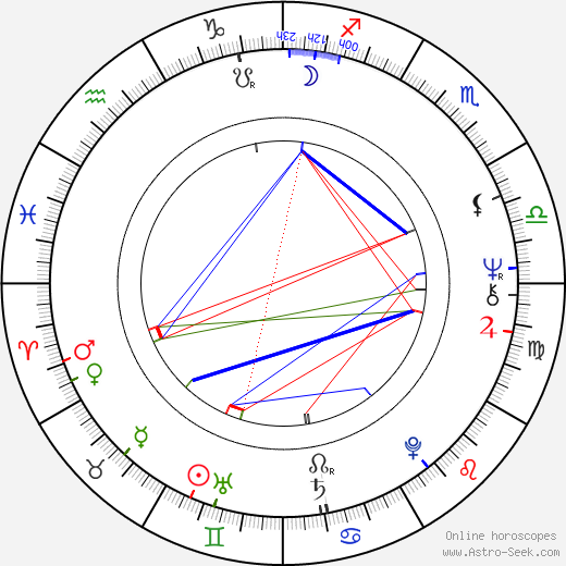 Bernadette Bourzai birth chart, Bernadette Bourzai astro natal horoscope, astrology