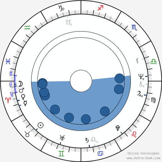 Beverly Shaffer horoscope, astrology, sign, zodiac, date of birth, instagram