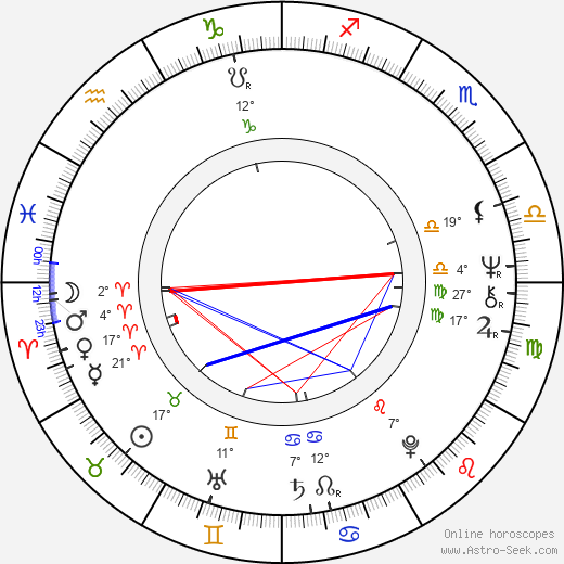 Beverly Shaffer birth chart, biography, wikipedia 2024, 2025