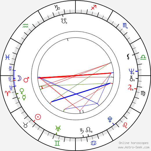 Beverly Shaffer birth chart, Beverly Shaffer astro natal horoscope, astrology