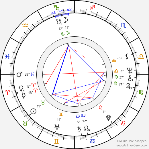 Bianca Jagger birth chart, biography, wikipedia 2024, 2025