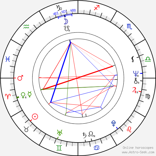 Bianca Jagger birth chart, Bianca Jagger astro natal horoscope, astrology