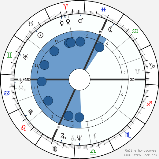 Bob Seger wikipedia, biography, birth chart, instagram Bob Seger wikipedia, horoscope, astrology, instagram