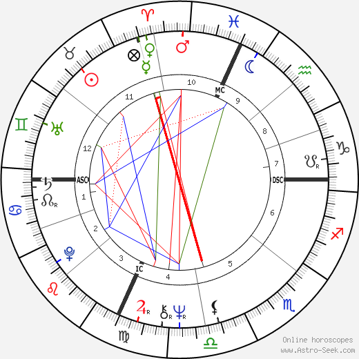 Bob Seger birth chart, Bob Seger astro natal horoscope, astrology