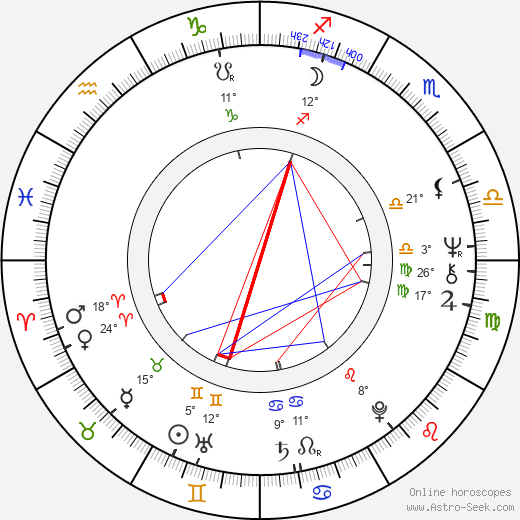 Bruce Cockburn birth chart, biography, wikipedia 2024, 2025
