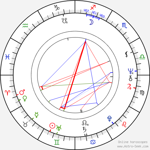 Bruce Cockburn birth chart, Bruce Cockburn astro natal horoscope, astrology