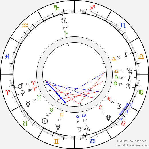 Candice Azzara birth chart, biography, wikipedia 2024, 2025