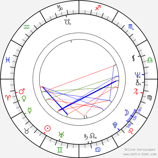 Candice Azzara birth chart, Candice Azzara astro natal horoscope, astrology