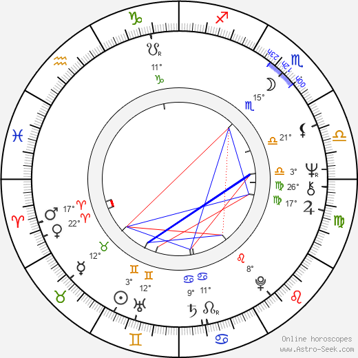 Carole Roussopoulos birth chart, biography, wikipedia 2023, 2024