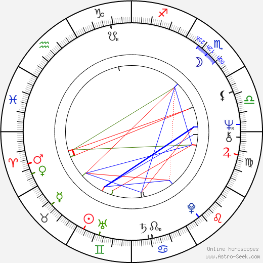 Carole Roussopoulos birth chart, Carole Roussopoulos astro natal horoscope, astrology