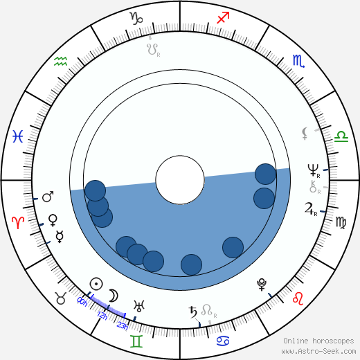 Claudia Gravy Oroscopo, astrologia, Segno, zodiac, Data di nascita, instagram