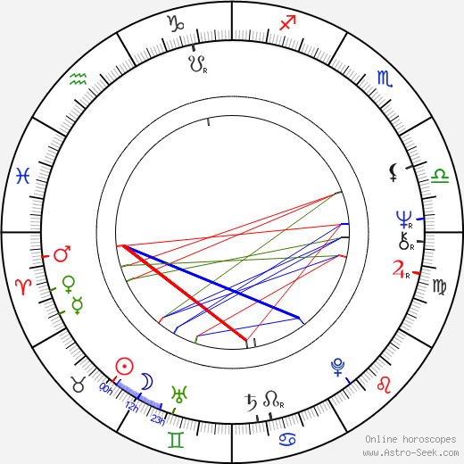 Claudia Gravy birth chart, Claudia Gravy astro natal horoscope, astrology