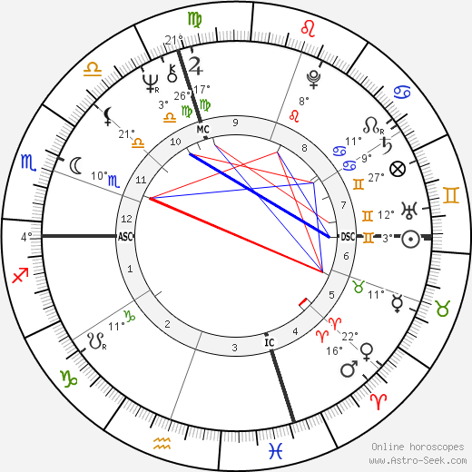 Clinton Jones birth chart, biography, wikipedia 2023, 2024