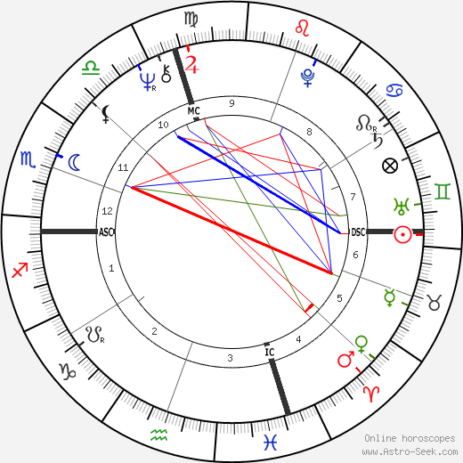 Clinton Jones birth chart, Clinton Jones astro natal horoscope, astrology