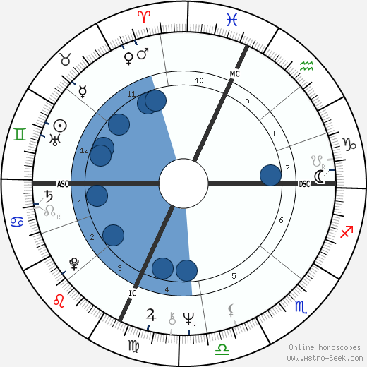 David Gaines wikipedia, horoscope, astrology, instagram