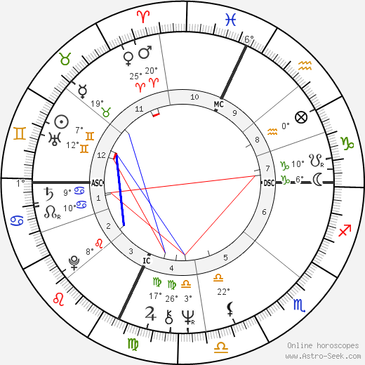 David Gaines birth chart, biography, wikipedia 2023, 2024