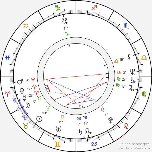 David Huffman birth chart, biography, wikipedia 2023, 2024