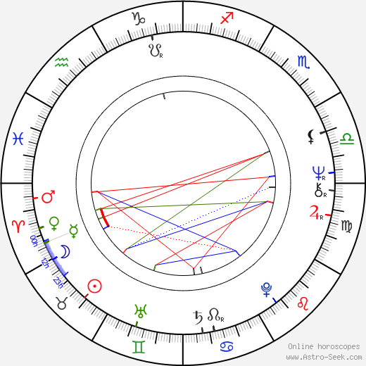 David Huffman birth chart, David Huffman astro natal horoscope, astrology