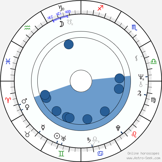 Dhritiman Chatterjee wikipedia, biography, birth chart, instagram Dhritiman Chatterjee wikipedia, horoscope, astrology, instagram