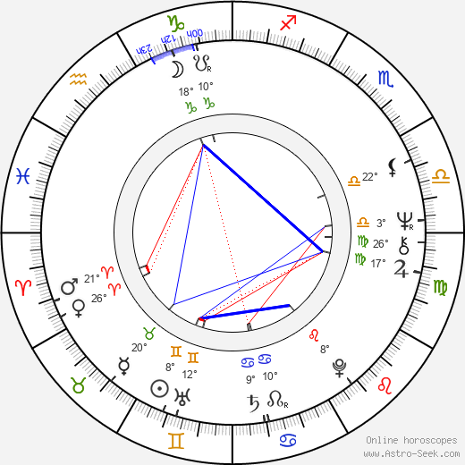 Dhritiman Chatterjee birth chart, biography, wikipedia 2023, 2024