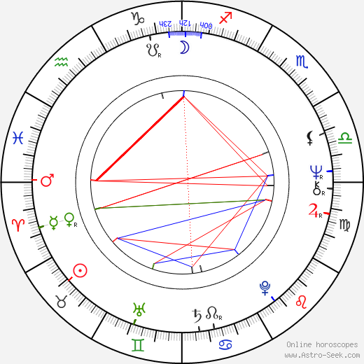 Diahnne Abbott birth chart, Diahnne Abbott astro natal horoscope, astrology