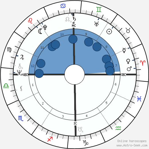 Earle F. Marsh wikipedia, horoscope, astrology, instagram