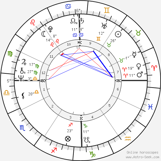 Earle F. Marsh birth chart, biography, wikipedia 2023, 2024