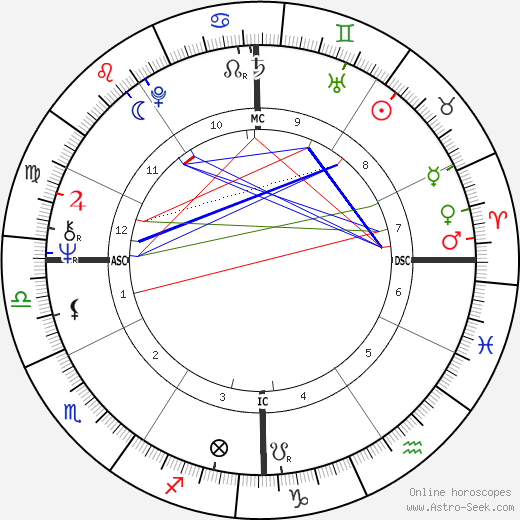 Earle F. Marsh birth chart, Earle F. Marsh astro natal horoscope, astrology