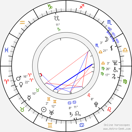 Eva Šolcová birth chart, biography, wikipedia 2024, 2025