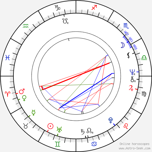 Eva Šolcová birth chart, Eva Šolcová astro natal horoscope, astrology