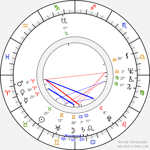 Francesca Annis birth chart, biography, wikipedia 2024, 2025