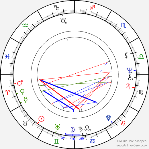 Francesca Annis birth chart, Francesca Annis astro natal horoscope, astrology