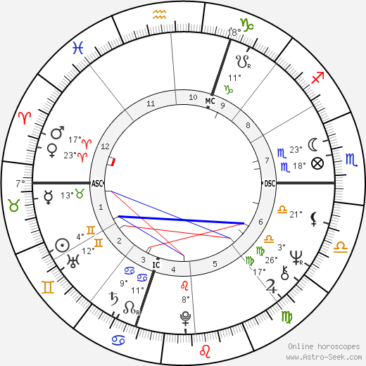 Giovanni Minoli birth chart, biography, wikipedia 2023, 2024