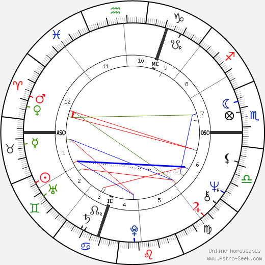 Giovanni Minoli birth chart, Giovanni Minoli astro natal horoscope, astrology