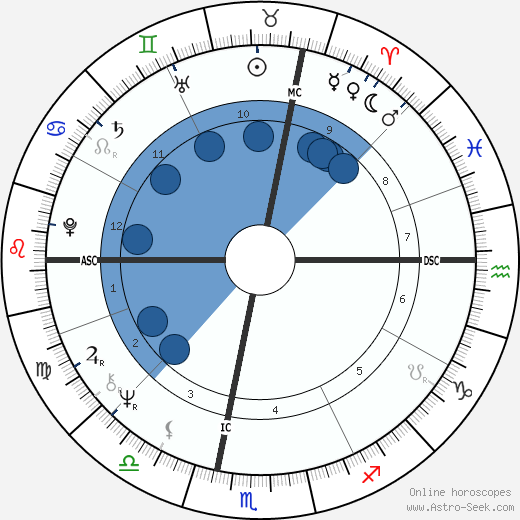 Grazia Bordoni wikipedia, horoscope, astrology, instagram