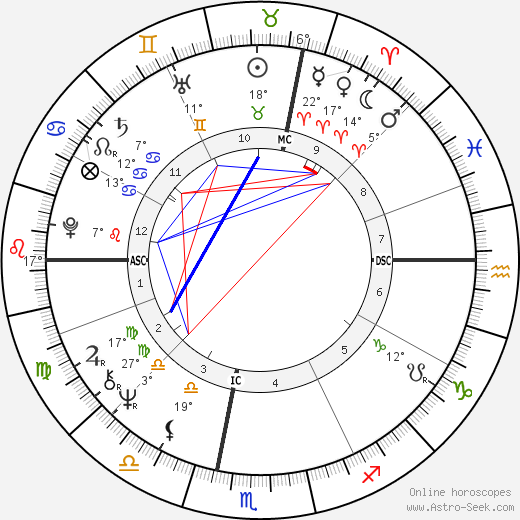 Grazia Bordoni birth chart, biography, wikipedia 2024, 2025