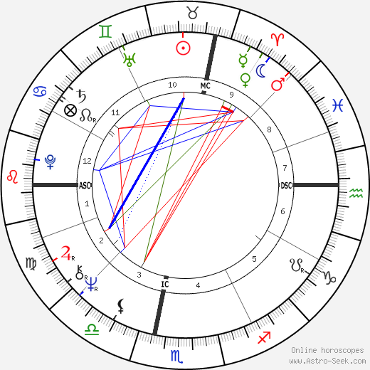 Grazia Bordoni birth chart, Grazia Bordoni astro natal horoscope, astrology