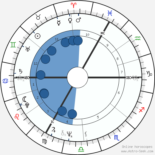 Guy Rouget wikipedia, biography, birth chart, instagram Guy Rouget wikipedia, horoscope, astrology, instagram